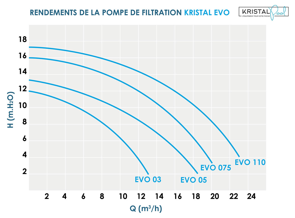 tableau-courbe-pompe-à-filtration-vect--kristal-evo.jpg